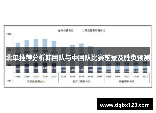 北单推荐分析韩国队与中国队比赛前景及胜负预测