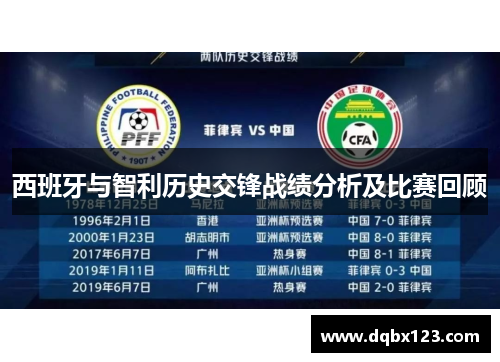 西班牙与智利历史交锋战绩分析及比赛回顾